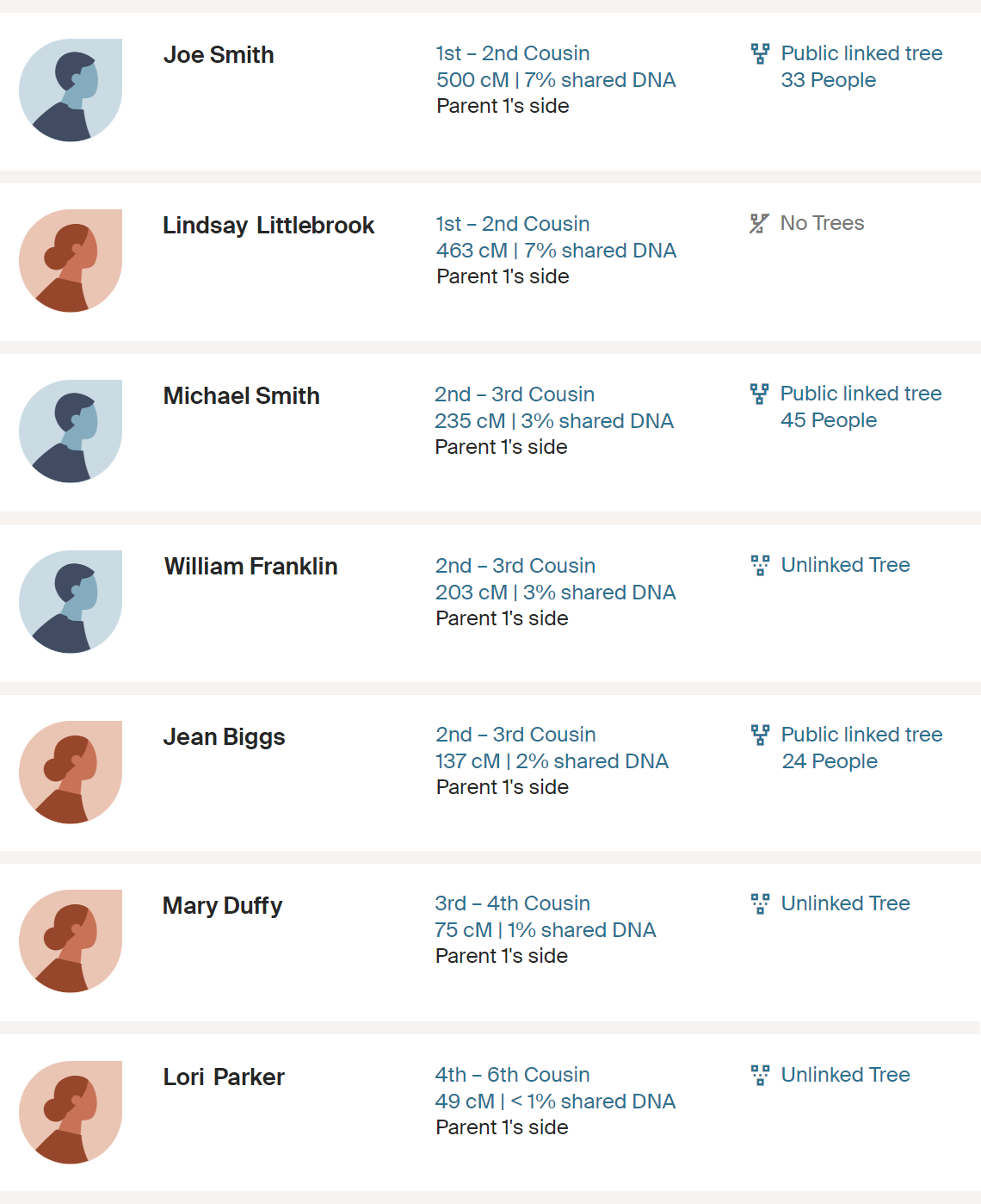 Ancestry DNA match list