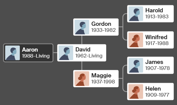 Epps Family Tree Comparison
