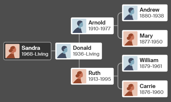 Epps Family Tree Comparison