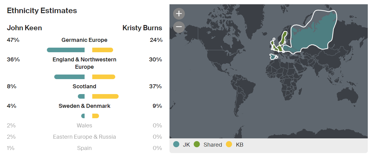 Ancestry.com DNA match list