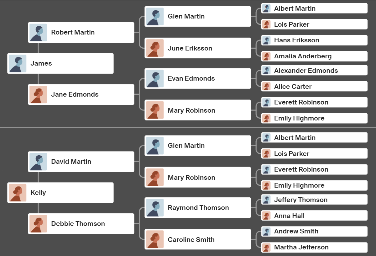 Examine family trees to help solve DNA mysteries.