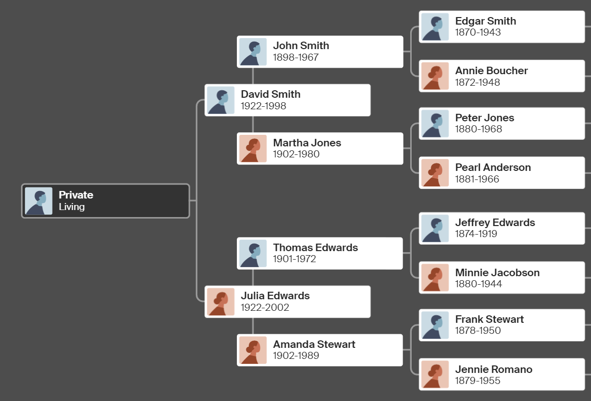 Ancestry family Tree