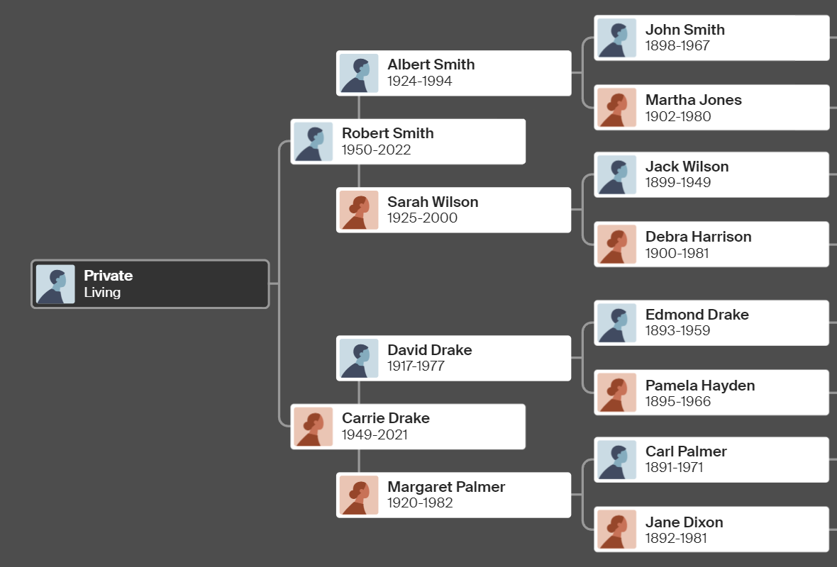 Ancestry family Tree