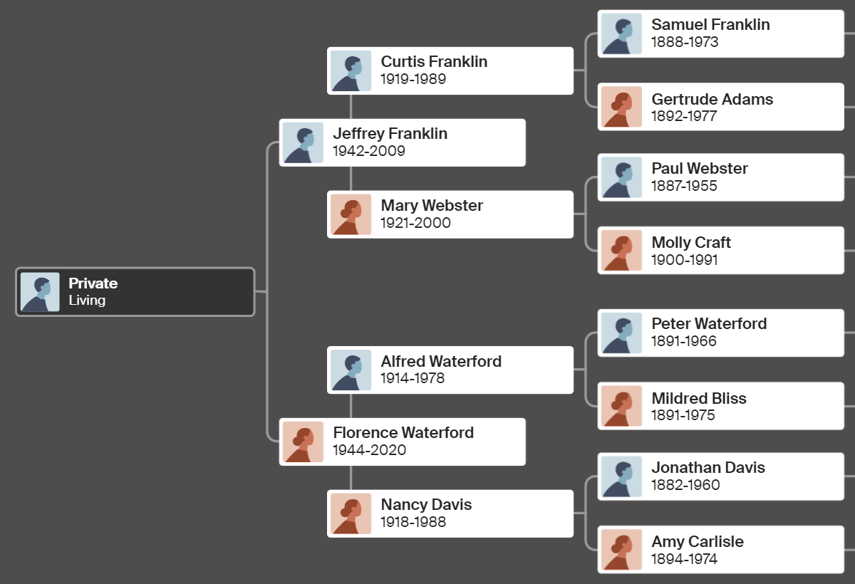 Ancestry family Tree