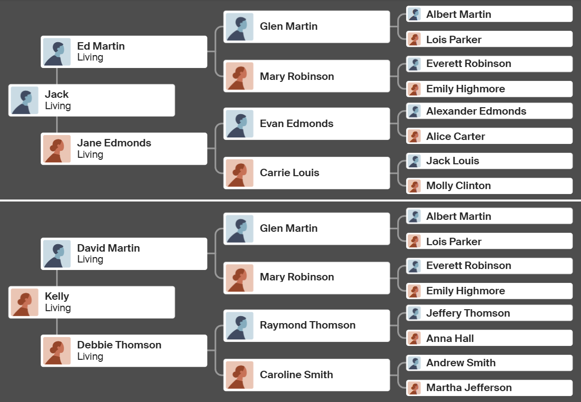 Family tree example one.