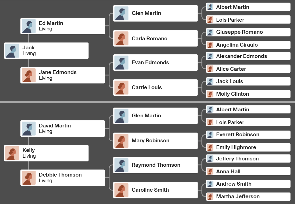 Family tree example two.