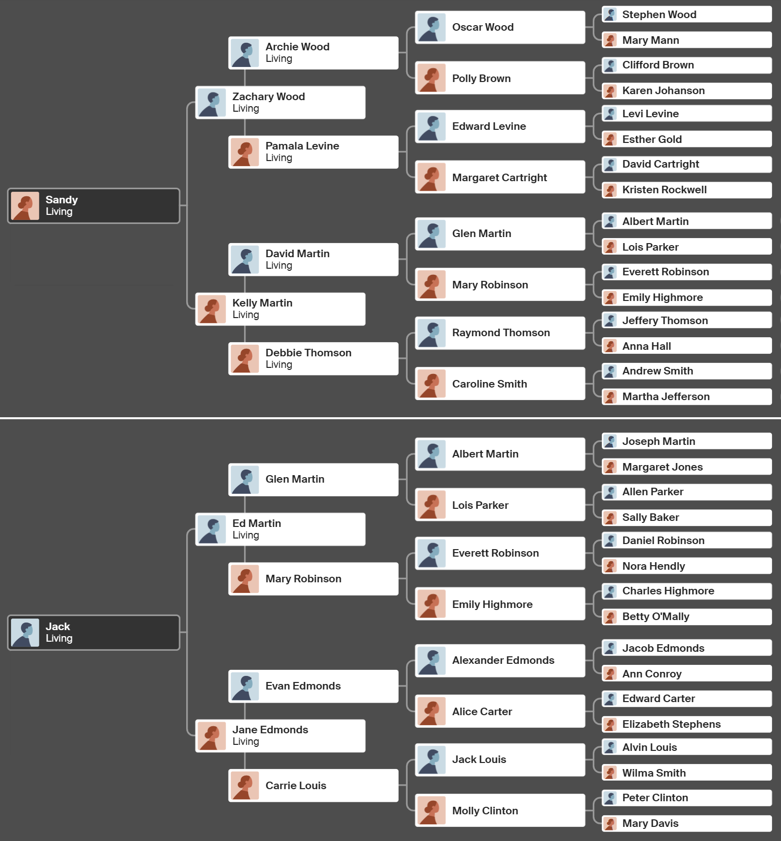Family tree example three.