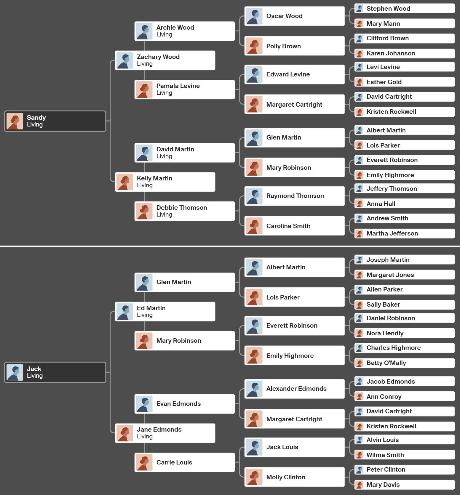 Family tree example four.
