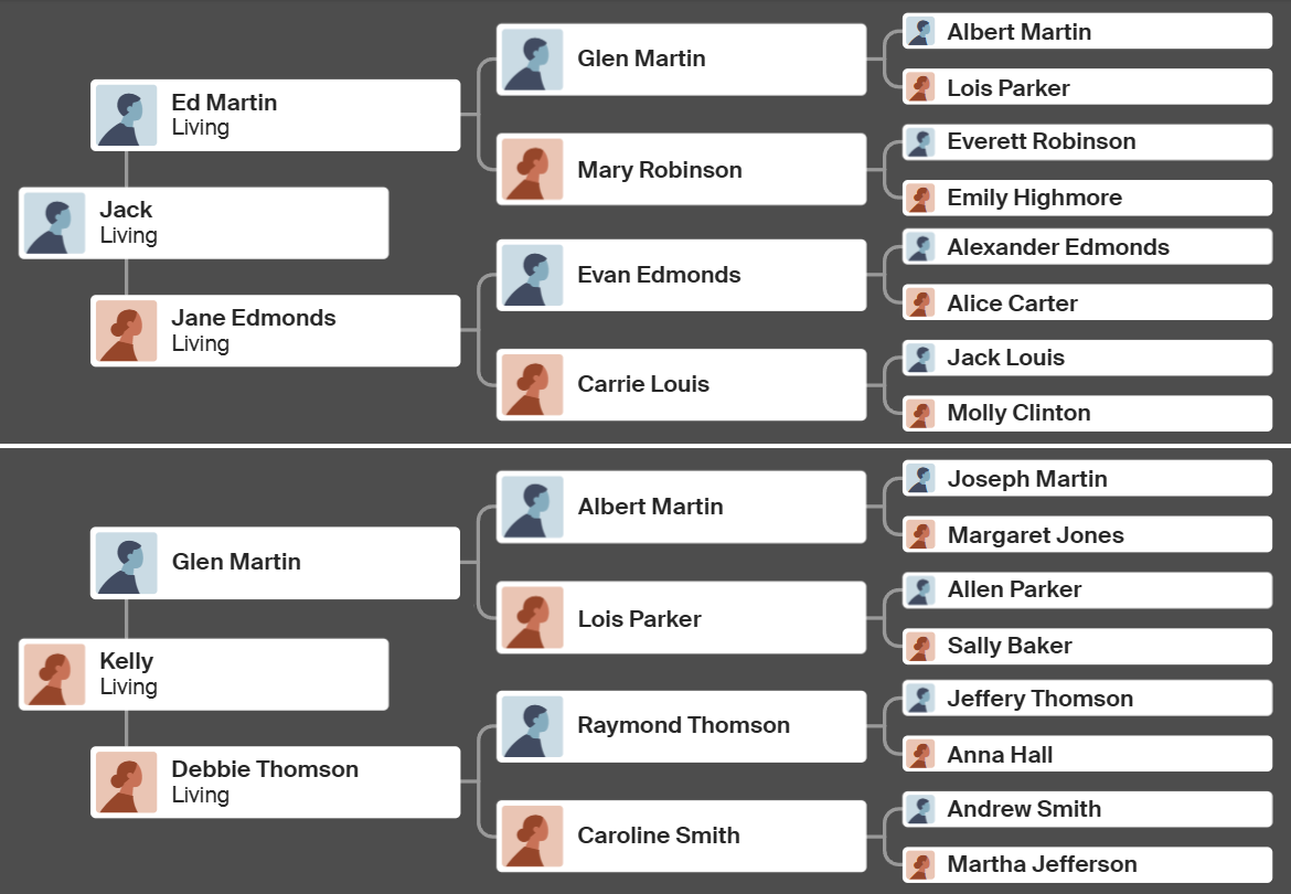 Family tree example three.